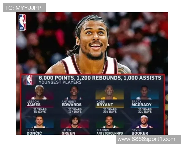 爱德华兹成为历史第七位25岁前达成万分的球员与科比詹姆斯同列 爱德华兹成为历史第七位25岁前达成万分的球员与科比詹姆斯同列