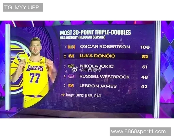 拓记：战胜勇士证明我们实力不容小觑对阵缺少东契奇的湖人值得期待